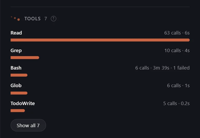 Threadgauge Pro's Tools list: calls and time per tool over the whole thread, including a failed shell command.
